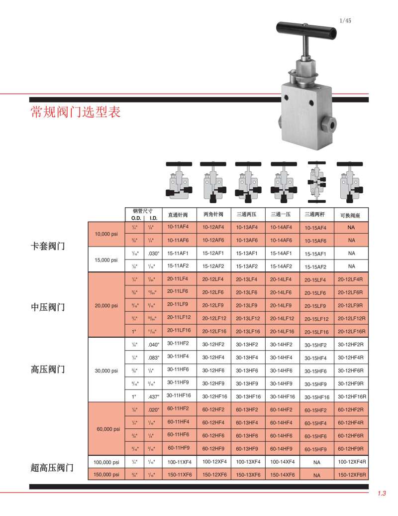 HIP針閥1.jpg